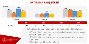 Haydarpaşa’da otel veya AVM olmayacak