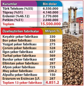 693 milyar lira özelleştirme masrafı açıklandı