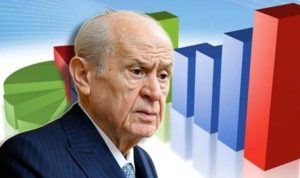 Bahçeli'nin çağrısına toplumdan olumsuz yanıt