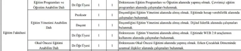 üniversitelerde kişiye özel ilanlar devam ediyor