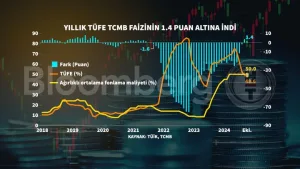 Morgan Stanley Türkiye ekonomisi için yeni analiz sunuyor