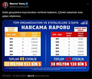 Mansur Yavaş'tan verilerle dikkat çeken paylaşım