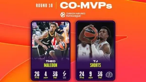 THY EuroLeague'de 10. haftanın MVP'leri Maledon ve Shorts seçildi