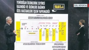 Sağlık Bakanı adli soruşturmayı başlattıklarını duyurdu