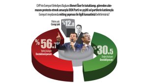 CHP tabanından Esenyurt mitingine büyük tepki