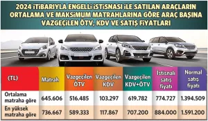 Maliye 2023'te 105 milyar TL vergi kaybı yaşadı