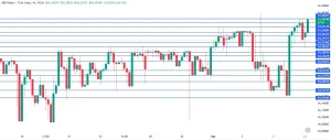 Dolar/TL haftaya yükselişle başlıyor