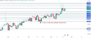 Dolar/TL yükselişini sürdürüyor, Merkez Bankası kararı bekleniyor