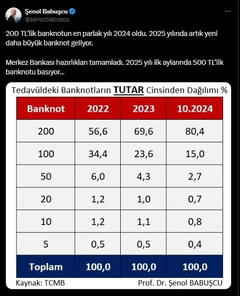 Merkez Bankası 500 TL'lik banknot basıyor