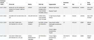 Bakanlık, taklit gıda ürünlerini ifşa etti