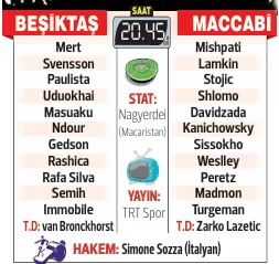 Beşiktaş, Macaristan'da Maccabi Tel Aviv ile karşılaşıyor