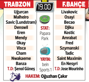 Trabzonspor-Fenerbahçe dostluk maçı için sahada