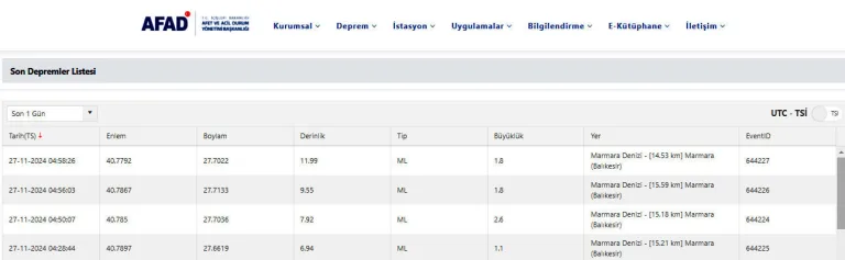 Marmara'da ardışık 4 deprem meydana geldi