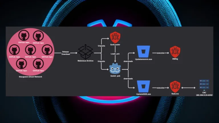 Godot oyun motoruna virüs sızdı, binlerce PC tehlikede