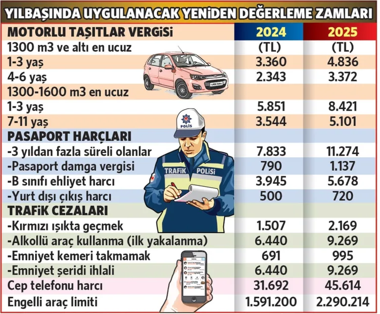 Resmi Gazete'de yeni zamlar 1 Ocak'tan itibaren geçerli