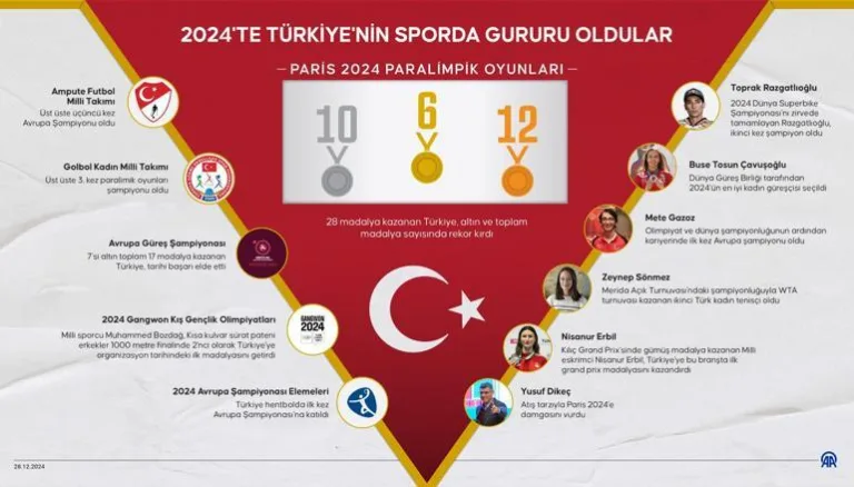 Türkiye, Paris 2024'te tarihi başarılar elde etti