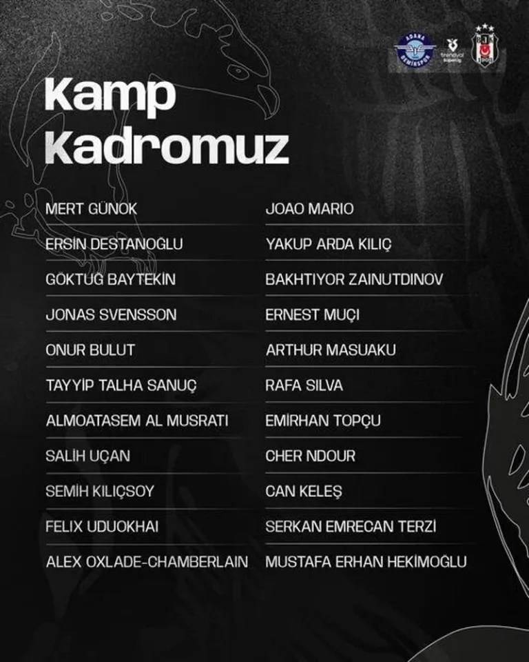 Beşiktaş, Adana Demirspor maçı kadrosunu açıkladı