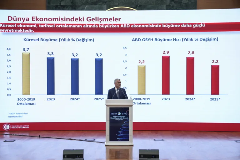 bakan bolat: afrika’ya ihracat hedefimiz 50 milyar dolar