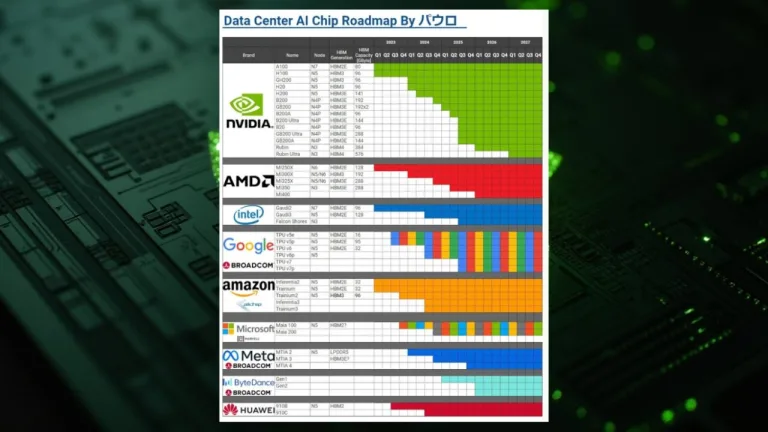 Nvidia Rubin GPU’ları 2025’in üçüncü çeyreğinde tanıtılıyor