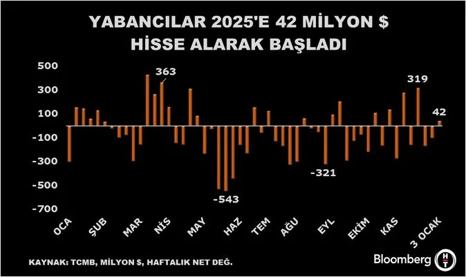 Yabancılar yeni yıla hisse ve tahvil alımlarıyla girdi