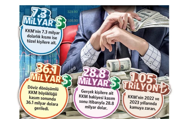 Merkez Bankası KKM uygulamasını 2025'te sonlandırmayı planlıyor