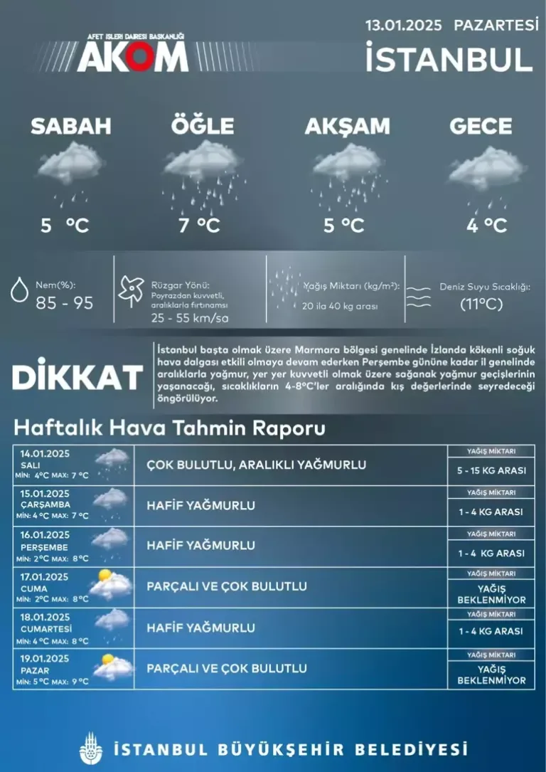 İstanbul'a İzlanda kışı uyarısı geldi