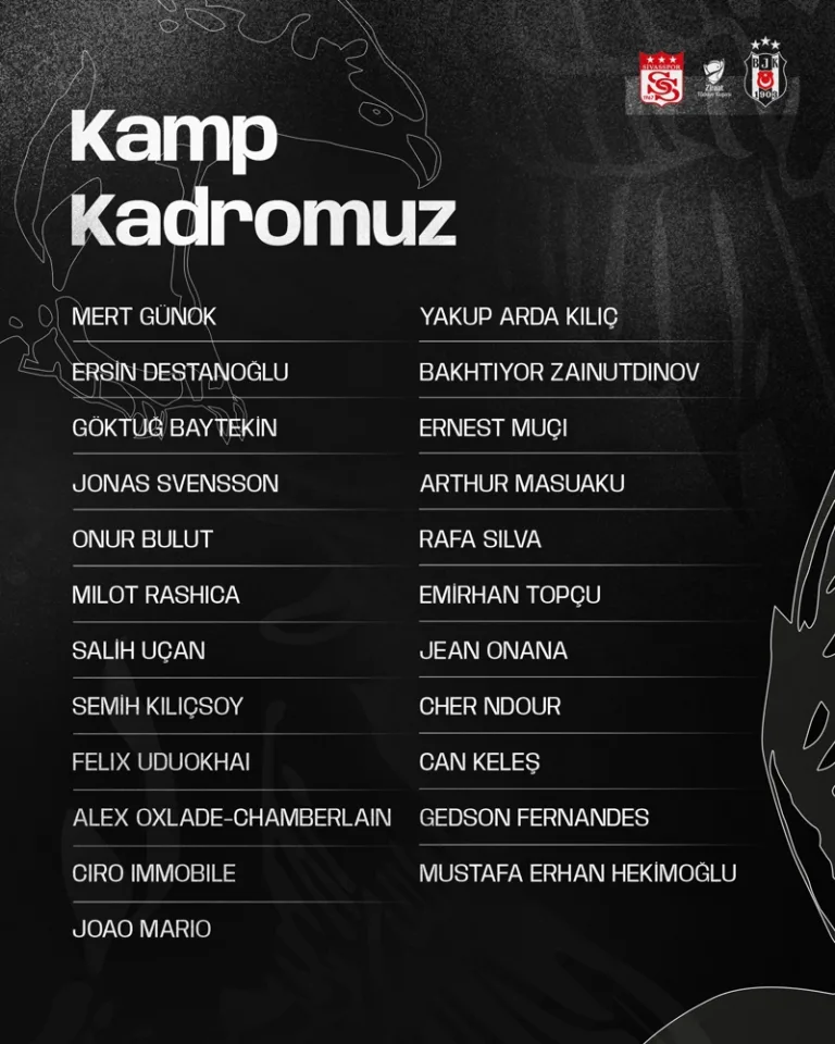 Beşiktaş Türkiye Kupası kamp kadrosunu duyurdu