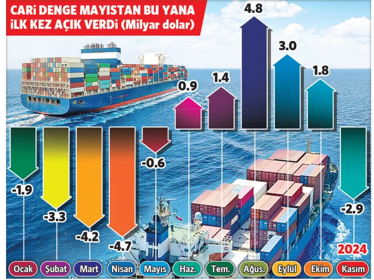 15.8 milyar dolarlık döviz kaçağı tespit edildi