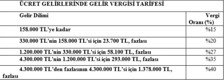 gelir vergisi düzenlemeleri 2025 yılında değişiyor